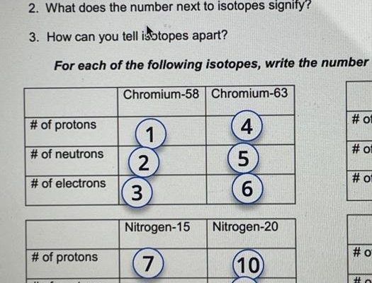 Decoding How You Can Tell Isotopes Apart