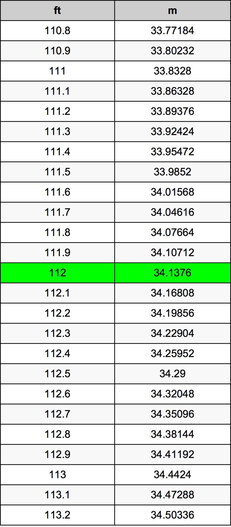 Discover How Many Ounces Is 112 Grams Easily